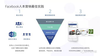 2018年消費電子產品海外營銷實戰手冊 聚焦Facebook的儀器儀表銷售策略