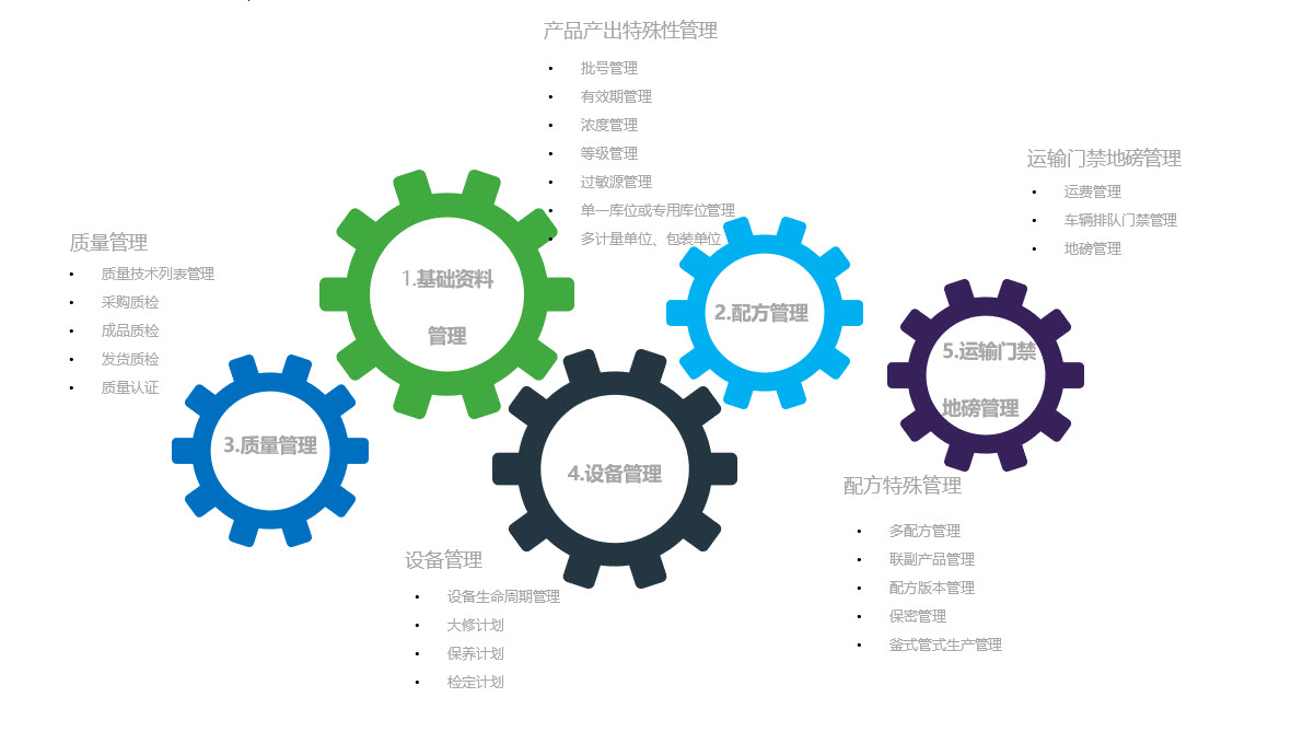 上海啟封企業(yè)管理咨詢 攜手SAGE中國(guó)，以Sage X. 賦能企業(yè)智慧轉(zhuǎn)型