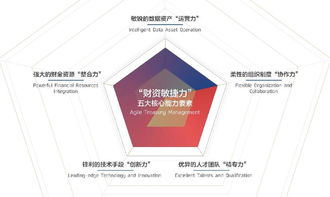 智匯財(cái)資，賦能未來 2018中國(guó)企業(yè)財(cái)資管理白皮書深度解讀