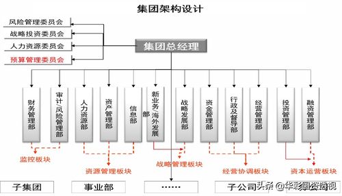 從國(guó)家2035年遠(yuǎn)景目標(biāo)，看國(guó)資國(guó)企如何做好動(dòng)態(tài)十四五規(guī)劃